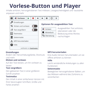 Readspeaker Webreader, Vorlesebutton und Player Abbildung